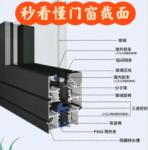 【筑造家门窗科普】门窗型材系列：一文看懂截面结构 