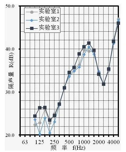 「筑造家分享」推拉窗和平开窗对比之后才知道哪种隔音效果好?(图6) 「筑造家分享」推拉窗和平开窗对比之后才知道哪种隔音效果好?(图6)