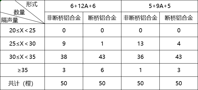 「筑造家分享」推拉窗和平开窗对比之后才知道哪种隔音效果好?(图9) 「筑造家分享」推拉窗和平开窗对比之后才知道哪种隔音效果好?(图9)