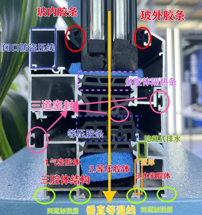 【筑造家门窗科普】门窗型材系列：一文看懂截面结构 (图2)