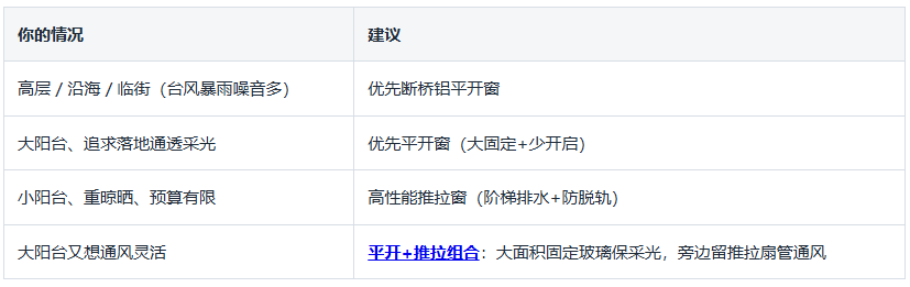 深圳封阳台选平开窗还是推拉窗？采光通风防水全对比(图5)