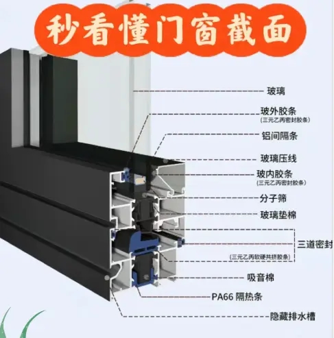 【筑造家门窗科普】门窗型材系列：一文看懂截面结构 (图1)